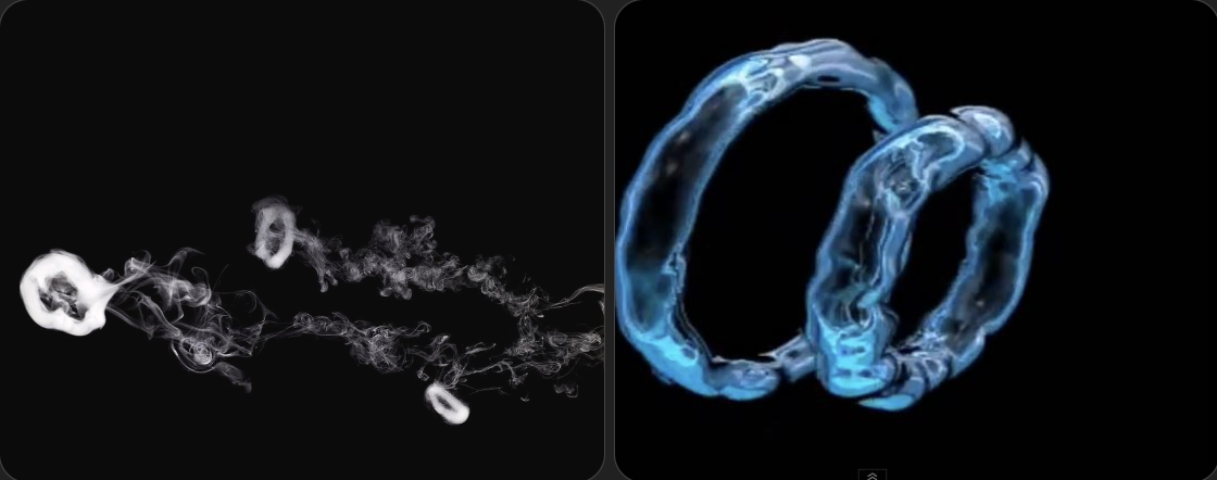 loops